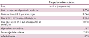 Resultados del an&aacute;lisis factorial exploratorio