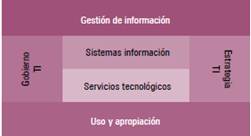 Modelo IT4+