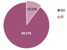 Capacitación en IT4+