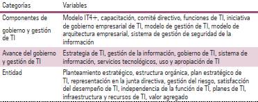 Categorías y variables