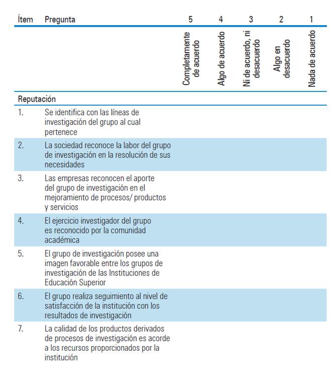 formulario recolecci&oacute;n de informaci&oacute;n capital relacional en una IES