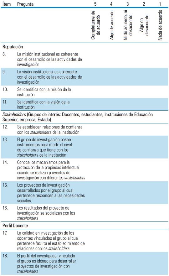 formulario recolecci&oacute;n de informaci&oacute;n capital relacional en una IES.  Cont.