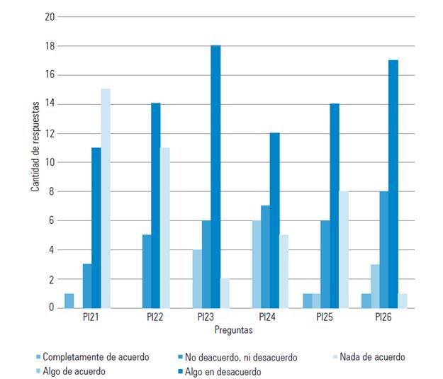 Direccionamiento estrat&eacute;gico