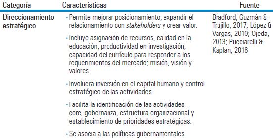 Categor&iacute;as del capital relacional.  Cont.
