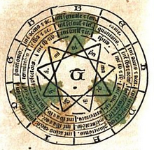 A diagram from Llull&rsquo;s Ars Magna (Llull, 1501)