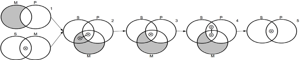 Example of a proof in VENN