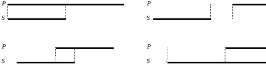 Syntax of LEIB