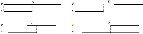 Reconstruction of categorical propositions in LEIB
