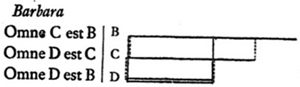 A Barbara syllogism as it originally appears in Leibniz & Couturat (1903: 294)