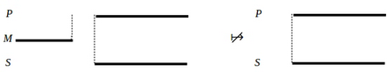 An invalid syllogistic form in LEIB