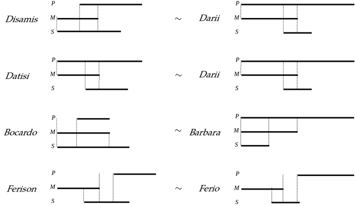 Reduction of syllogisms from figure 3 to syllogisms from figure 1