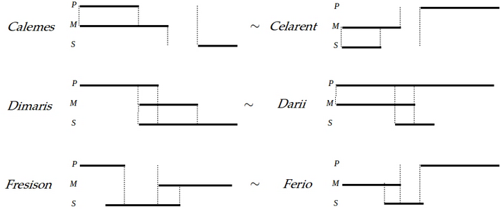 Reduction of syllogisms from figure 4 to syllogisms from figure 1