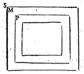 A Barbara syllogism in Sammlung der Schriften (B&ouml;k, 1766)