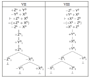 &Aacute;rboles completos y cerrados de las inferencias TFL+
								v&aacute;lidas (parte II)