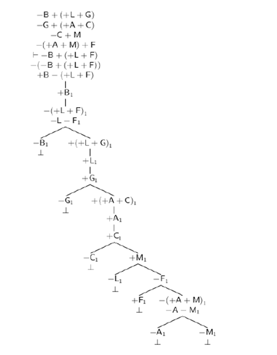 Ejemplo de silog&iacute;stica relacional
