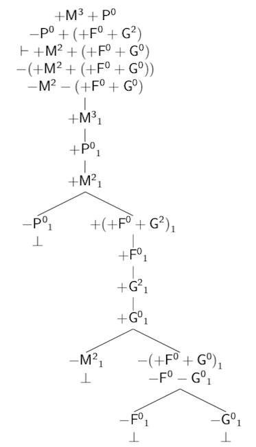 Ejemplo de silog&iacute;stica intermedia relacional