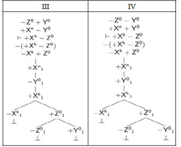 &Aacute;rboles completos y cerrados de las inferencias TFL+
								v&aacute;lidas (parte I)