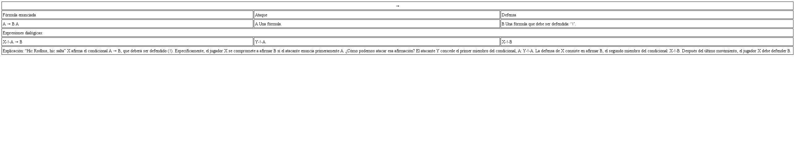 Regla de part&iacute;cula para el condicional: I