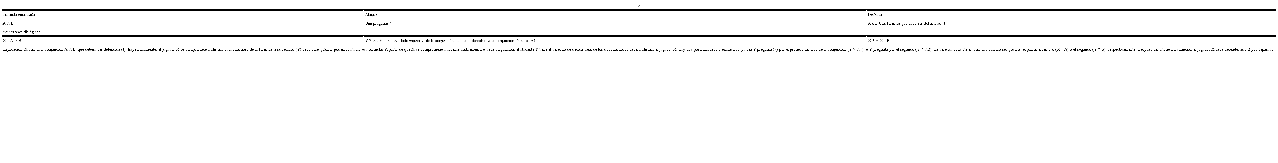 Regla de part&iacute;cula para la conjunci&oacute;n: C