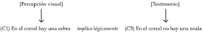 El argumento CEBRA satisface CLAUSURAIC7