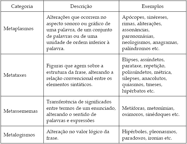 Met&aacute;boles (quadro simplificado)