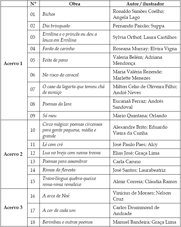 Obras poéticas selecionadas no PNBE 2010 - anos iniciais do ensino fundamental