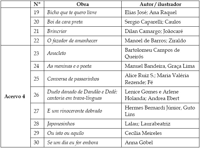 Obras poéticas selecionadas no PNBE 2010 - anos iniciais do ensino fundamental