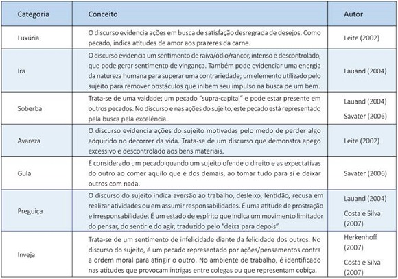 Os sete pecados capitais