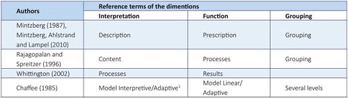 The bases of meta-analysis on strategy