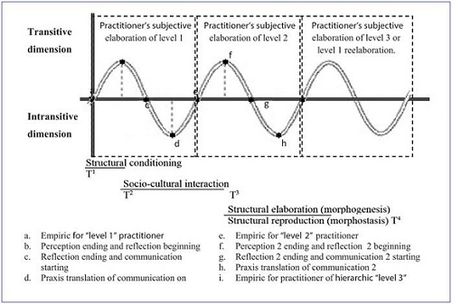 Adapting idealized planning to a critical reality