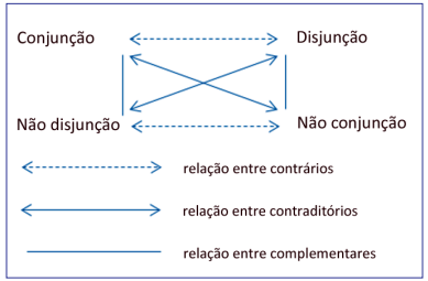 Quadrado Semi&oacute;tico