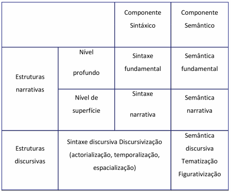 Percurso gerativo de sentido