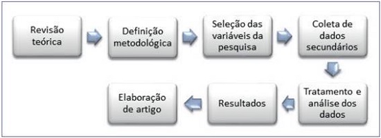 Design da Pesquisa