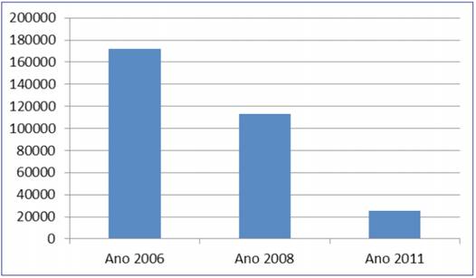 Participa&ccedil;&atilde;o nas tr&ecirc;s edi&ccedil;&otilde;es do OPD.