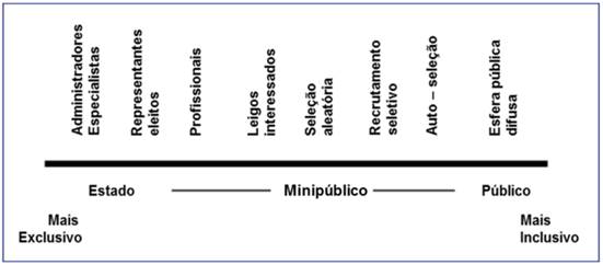 M&eacute;todo de sele&ccedil;&atilde;o de Participantes