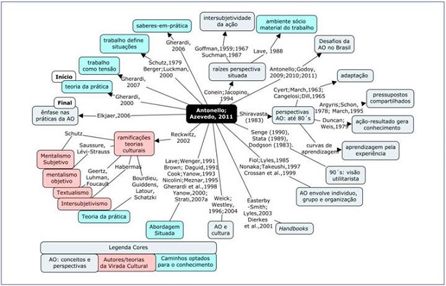 Conhecimento sobre o conhecimento de aprendizagem, pr&aacute;tica e cultura nas organiza&ccedil;&otilde;es