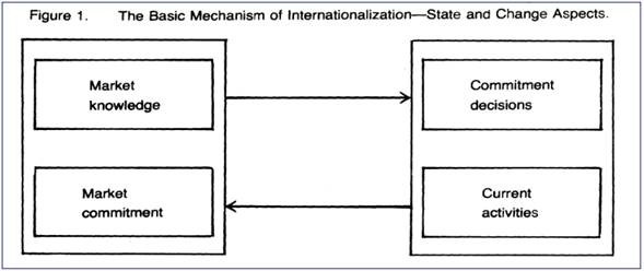 Mecanismo b&aacute;sico de internacionaliza&ccedil;&atilde;o