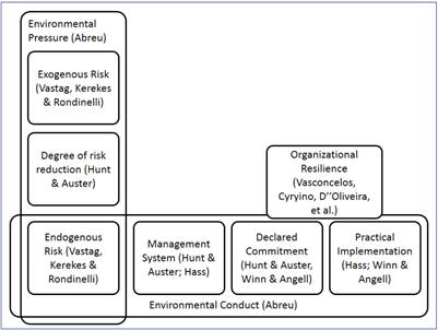 Visual map of models and criteria