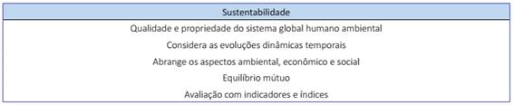 S&iacute;ntese das Propriedades da Sustentabilidade