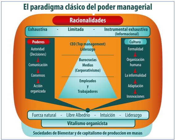 Paradigma y racionalidades