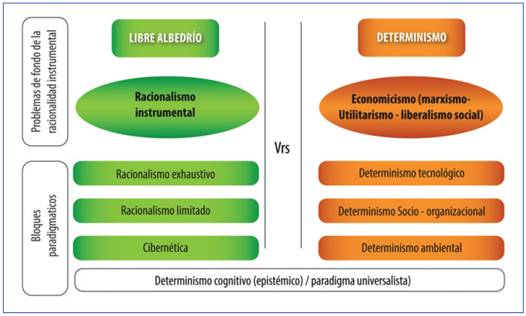Fundamentos de la racionalidad. Bases del management estrat&eacute;gico