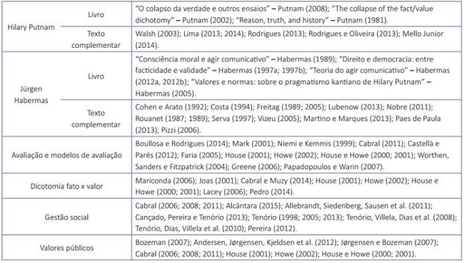Delimita&ccedil;&atilde;o bibliogr&aacute;fica - esquema conceitual