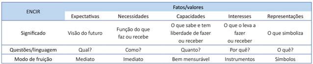 Processo de elabora&ccedil;&atilde;o do Mapa Sem&acirc;ntico de ENCIR