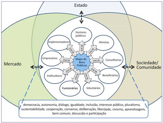 Perspectiva valorativo-comunicativa - MBP e ENCIR