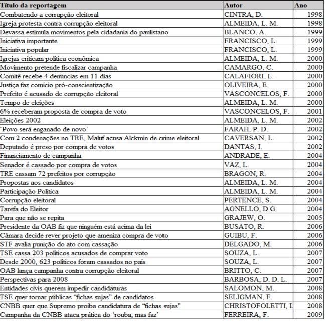 Reportagens mapeadase analisadas na Folha de S. Paulo (cont.)