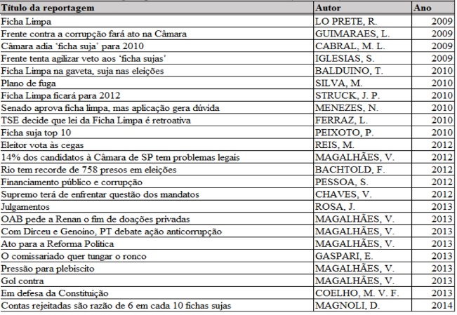 Reportagens mapeadase analisadas na Folha de S. Paulo (cont.)