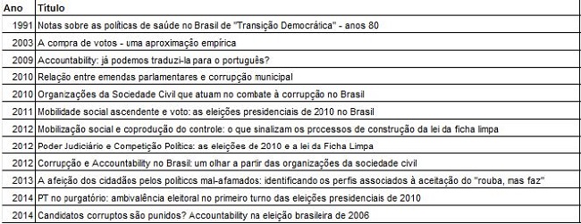 Artigos científicosmapeados e analisados