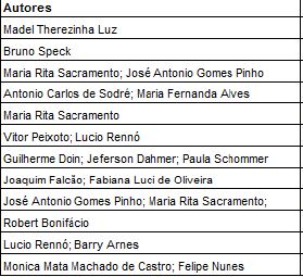 Artigos científicosmapeados e analisados (cont.)