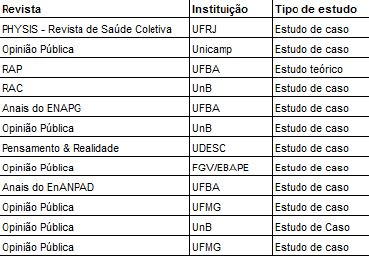 Artigos científicosmapeados e analisados (cont.)