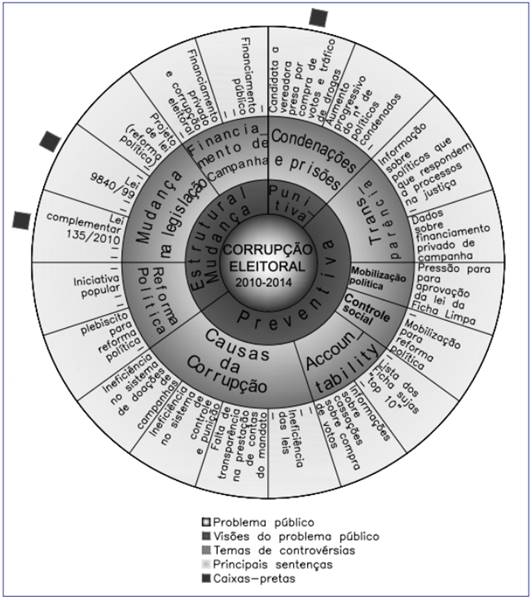 A arena pública da corrupção eleitoral e suas controvérsias (década de 2010)